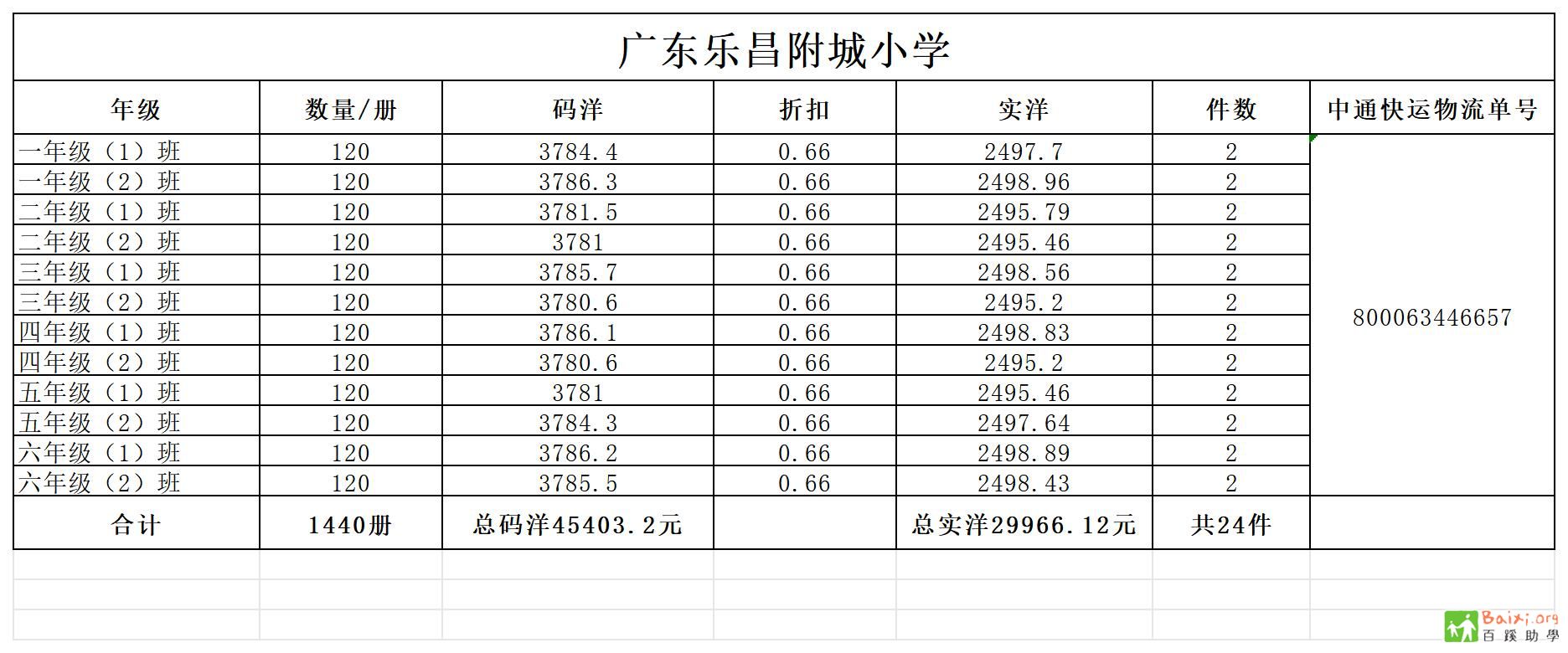 㶫ֲСѧ  꼶Ŀϸܼ(1)_.jpg
