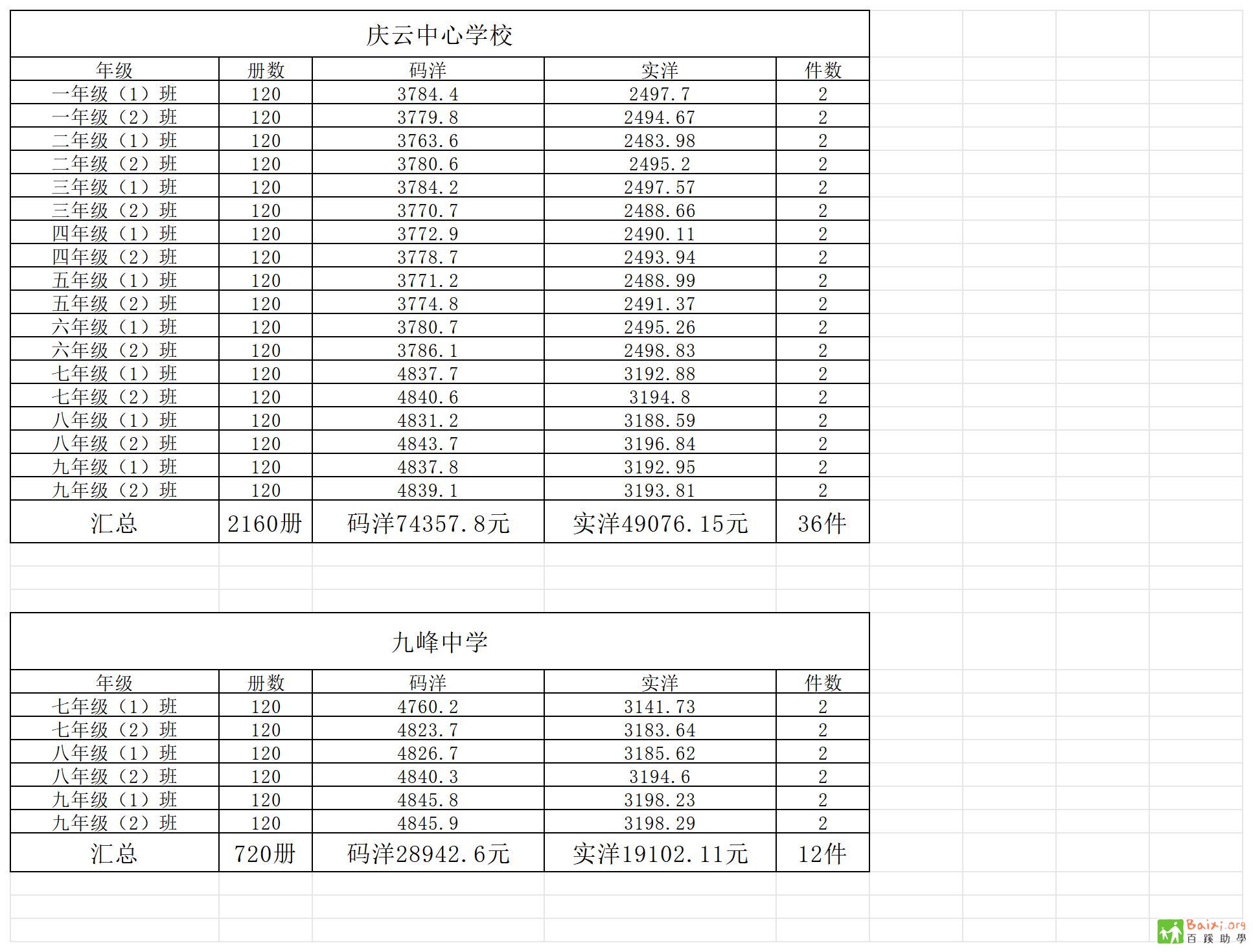 -ѧУ ŷѧУ 嵥 _ܱ.jpg